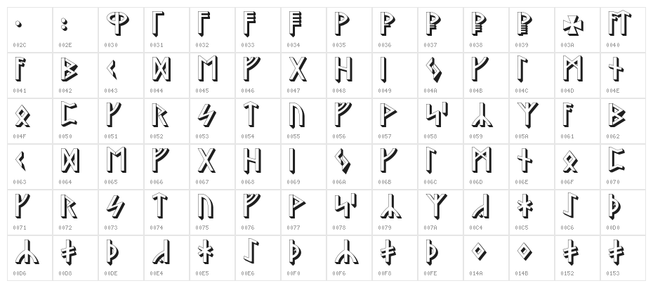 Stormning Asgard Character Map