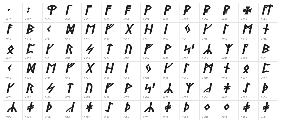 Stormning Bold Oblique Character Map