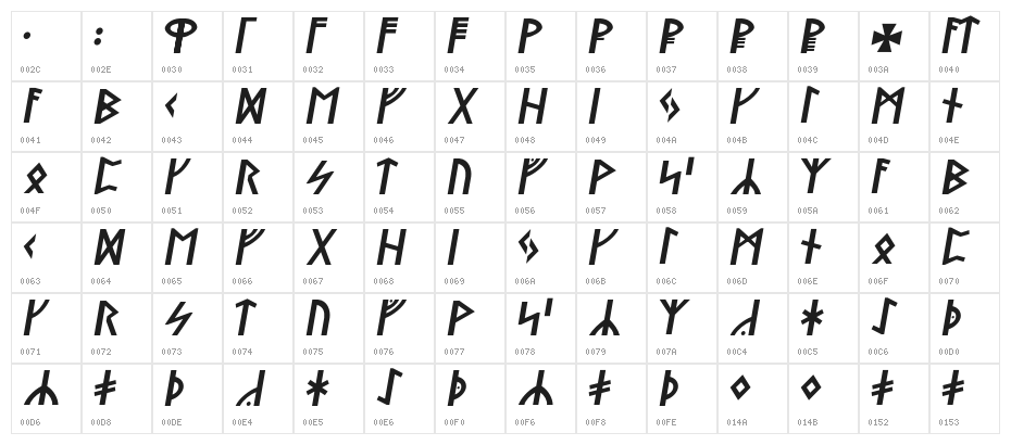 Stormning Oblique Character Map