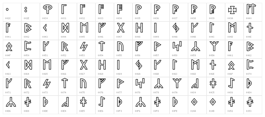 Stormning Odin Character Map