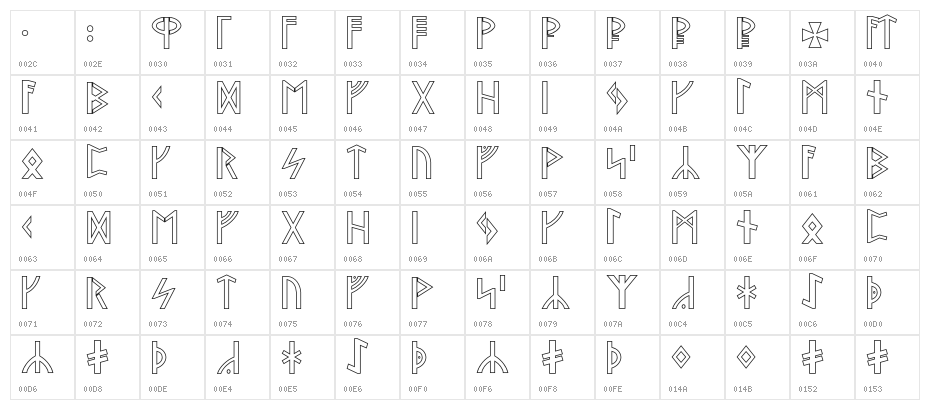 Stormning Outline Character Map