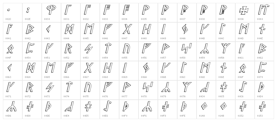 Stormning Raw Outline Oblique Character Map