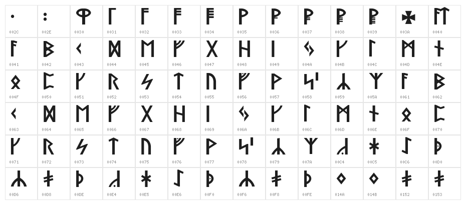 Stormning Character Map