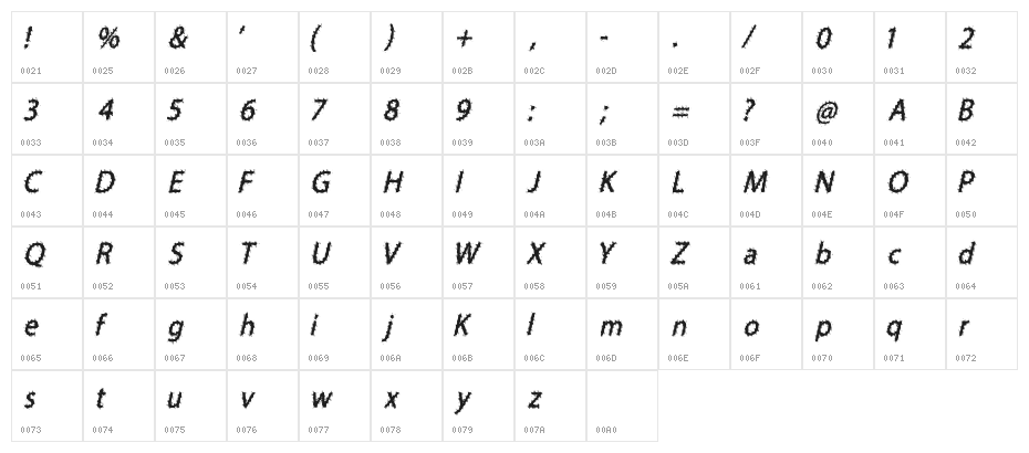 Storms of Tornado Italic Character Map