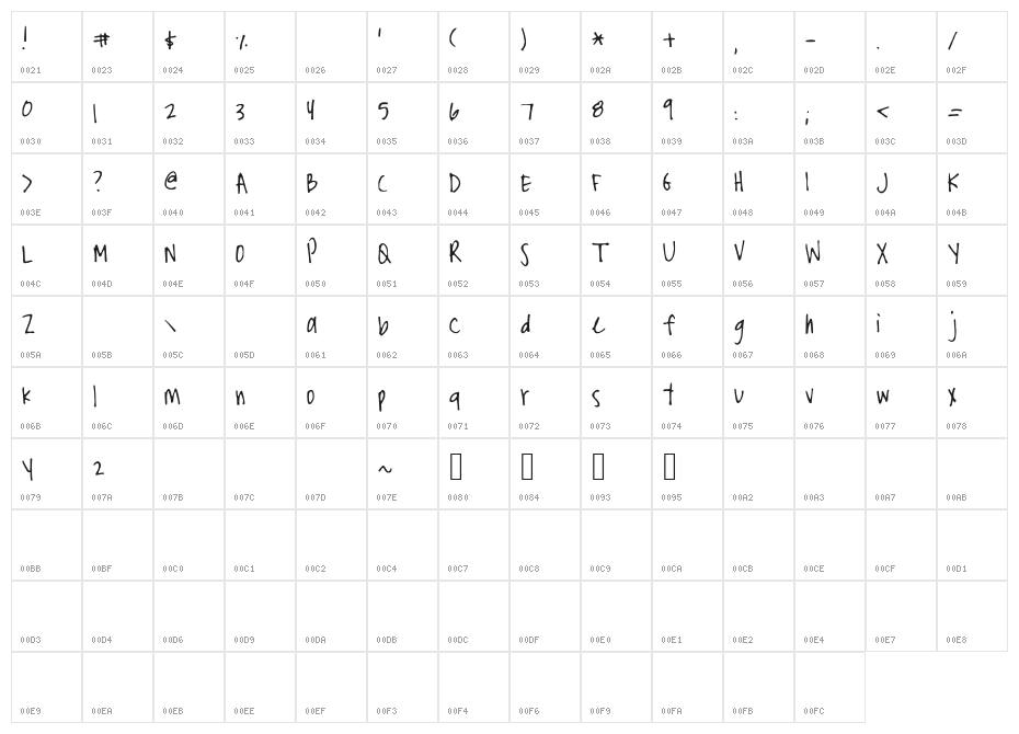 StormysFontNarrow Character Map