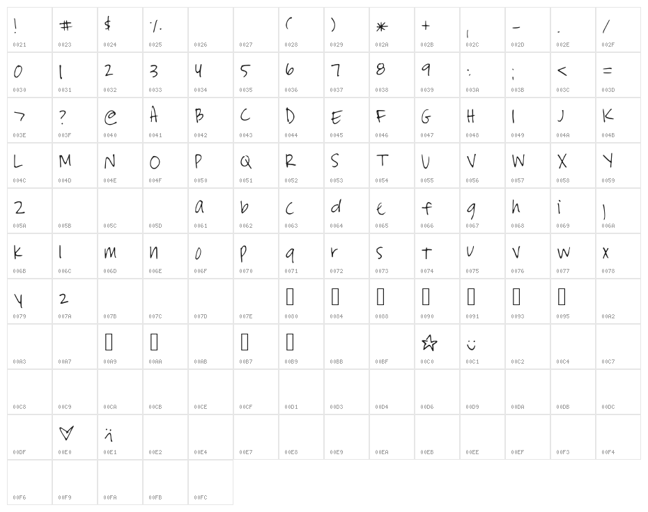 StormysFont Character Map