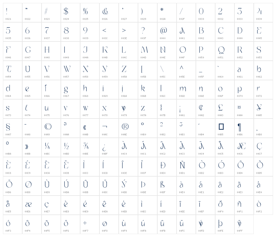 Story Guard Regular Character Map