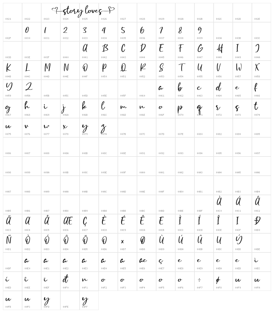Story Loves Character Map