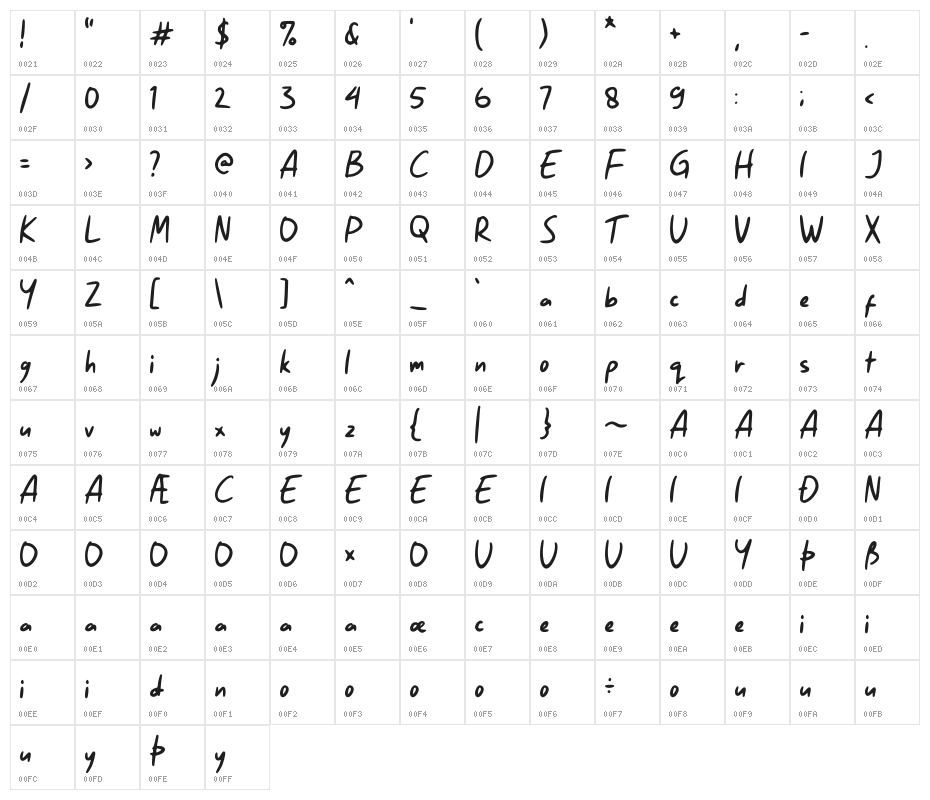 Story Maker GT Demo Character Map