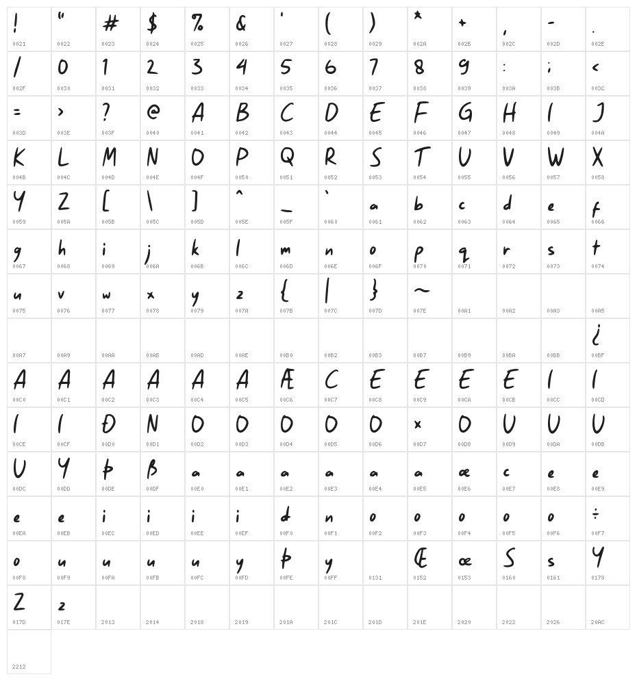 Story Maker GT Demo Character Map