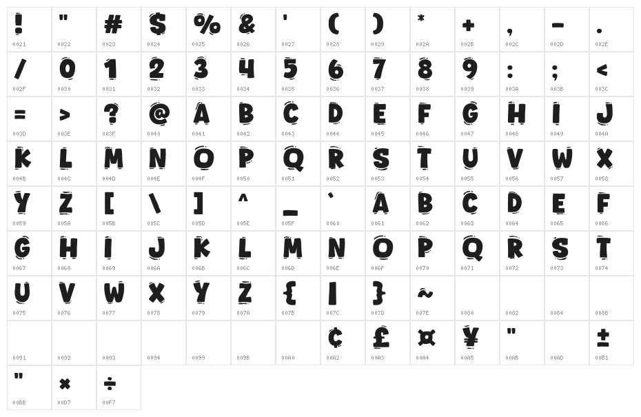 Story Milky Character Map