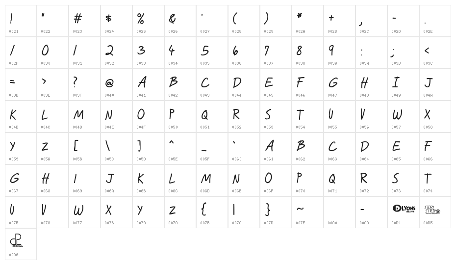 Story Strip Character Map