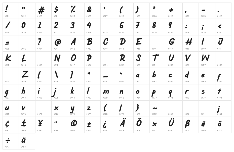 Story Telling Regular Character Map