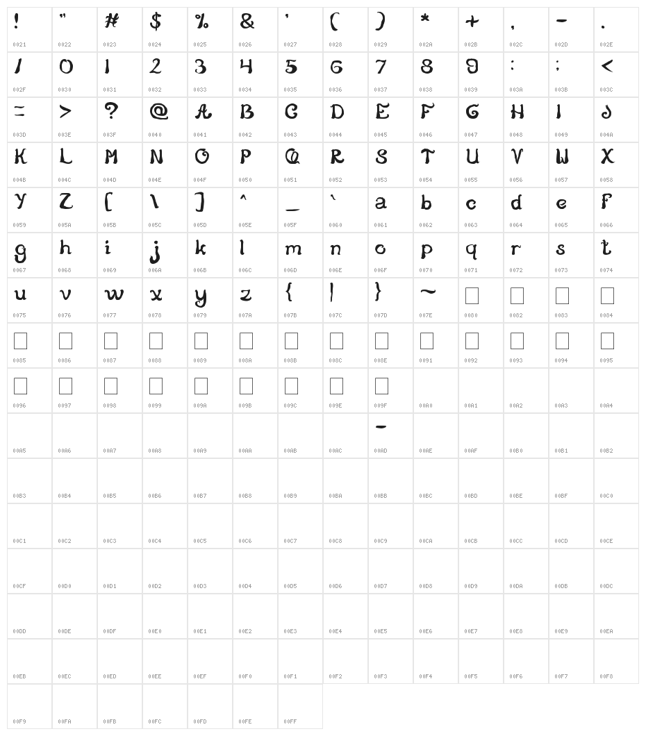 Story Telling Character Map
