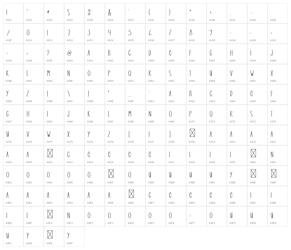 Story Vintage Character Map