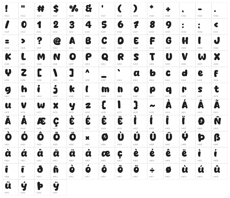 Story of Bela Character Map