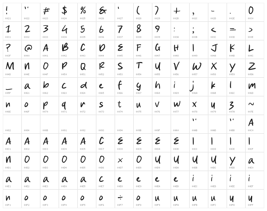 Story of Nature Character Map