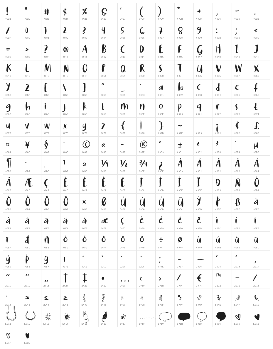 Story of Super Boys Character Map