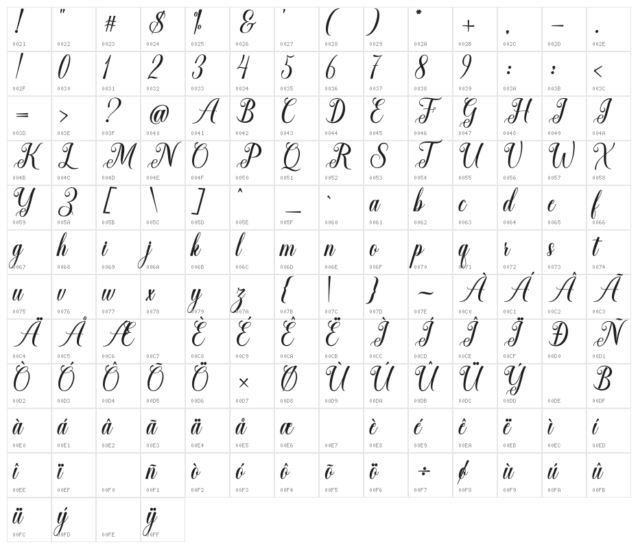 StoryHeart Character Map