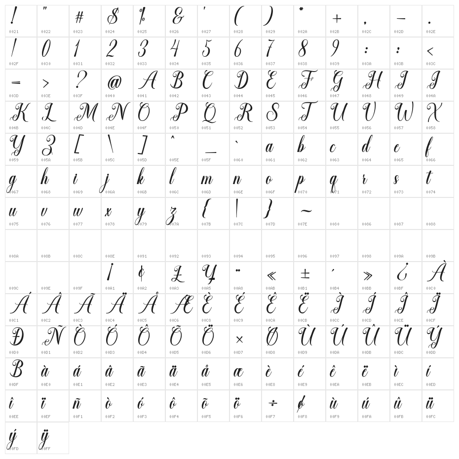 StoryHeart Character Map