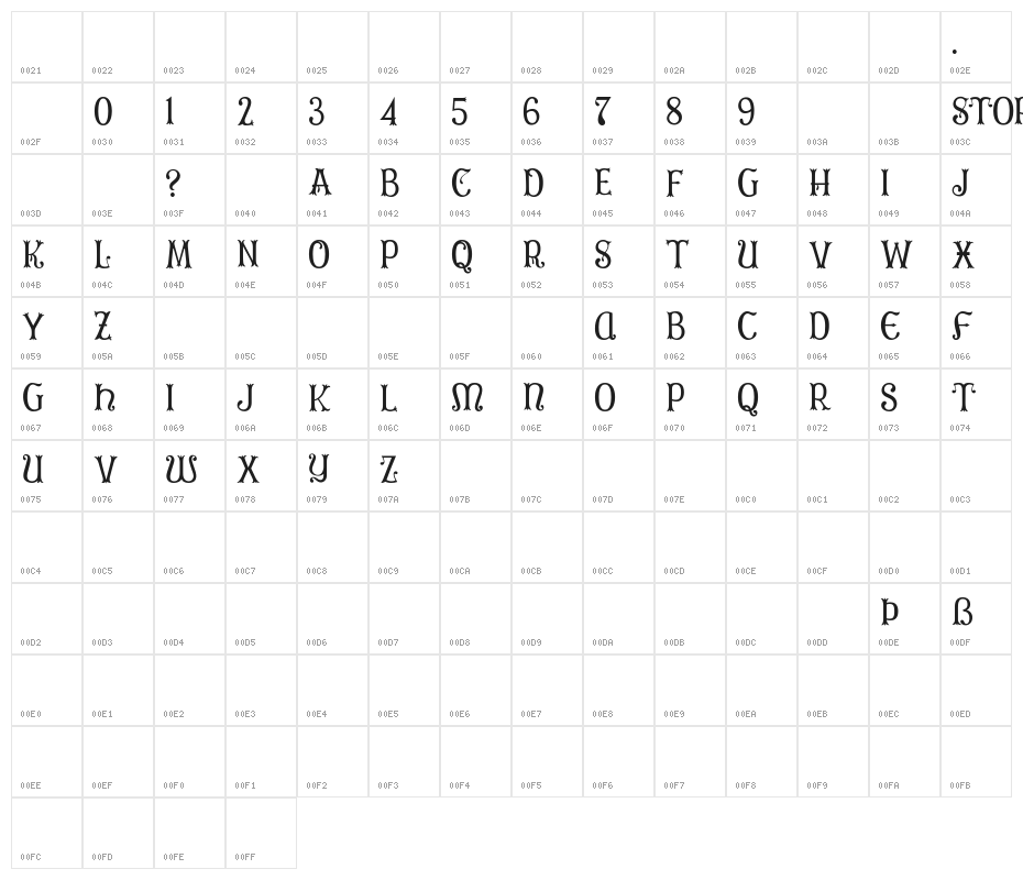 Storybook Ending Character Map