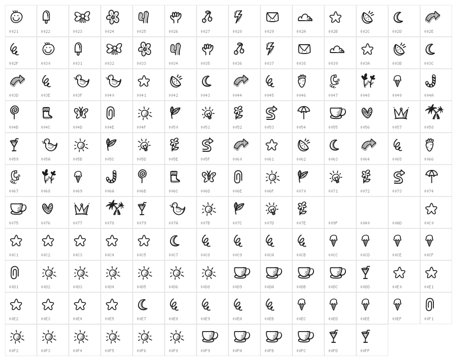 Storycan Character Map