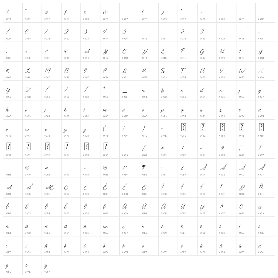 Storylove Character Map