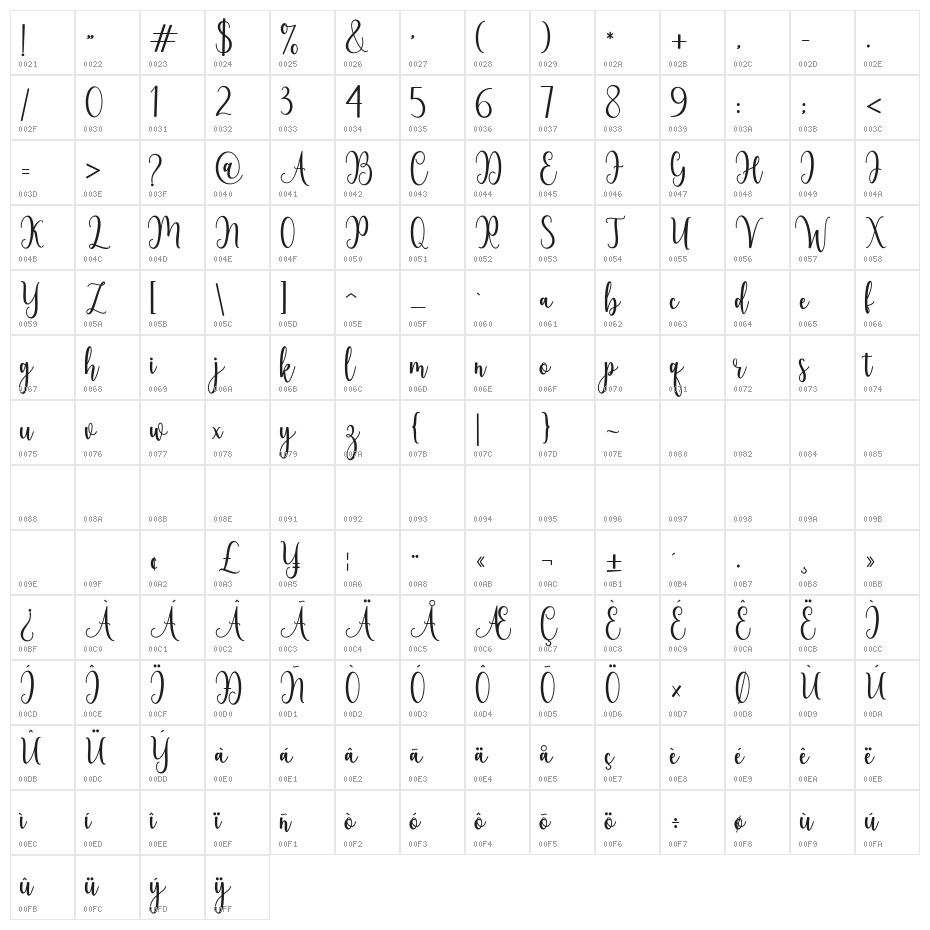 StoryofChristmas Character Map