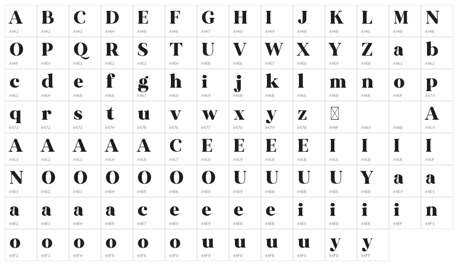 Storystone Character Map