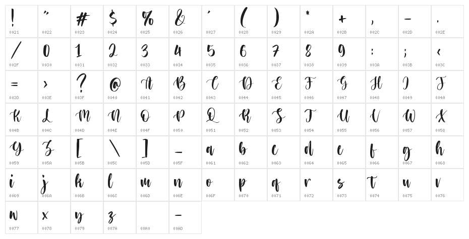 Storytail Character Map