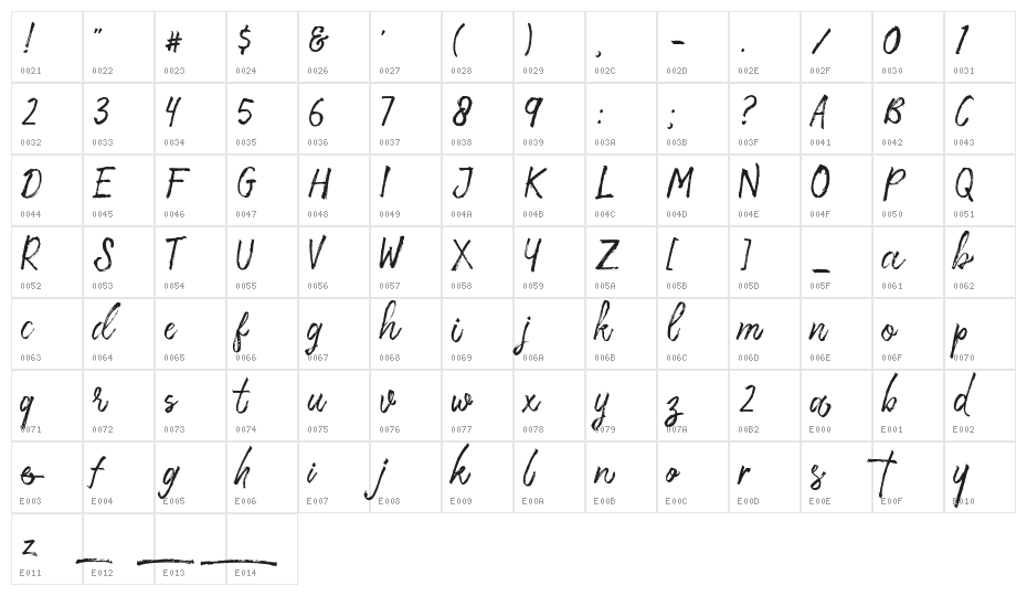 Storytella Character Map
