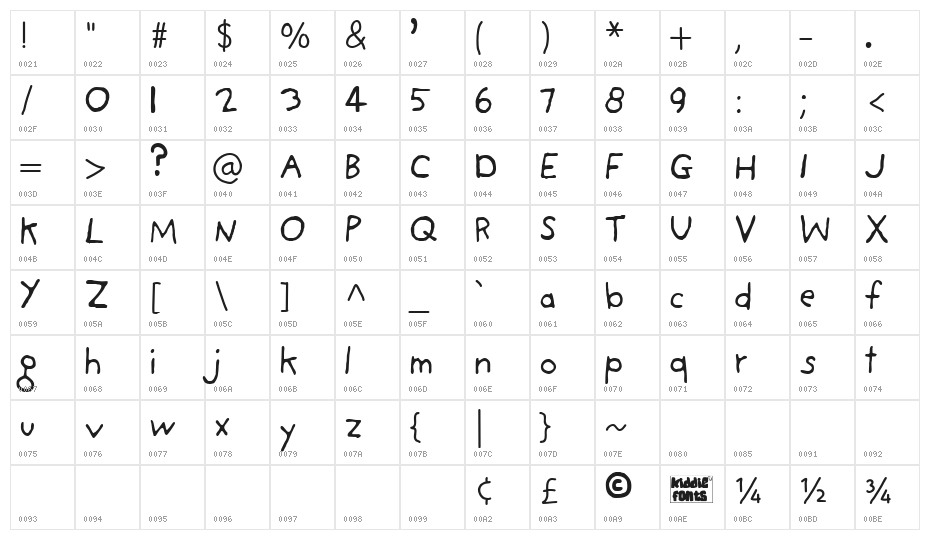Storyteller Medium Character Map