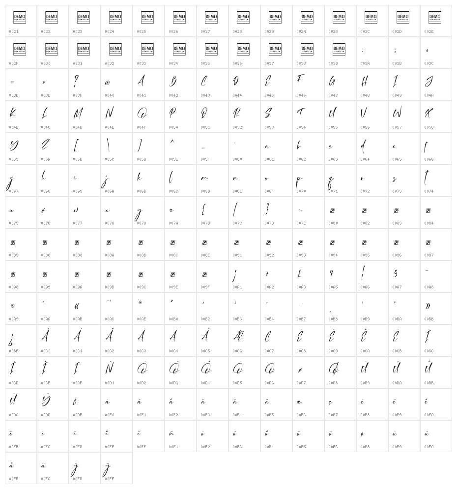 Storytelling Character Map
