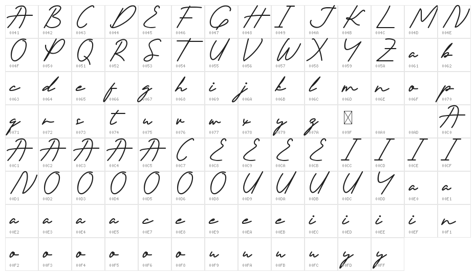 Storywise Demo Character Map