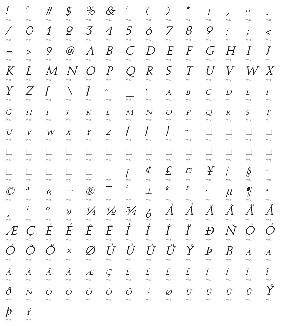 Stowe Titling Italic Character Map