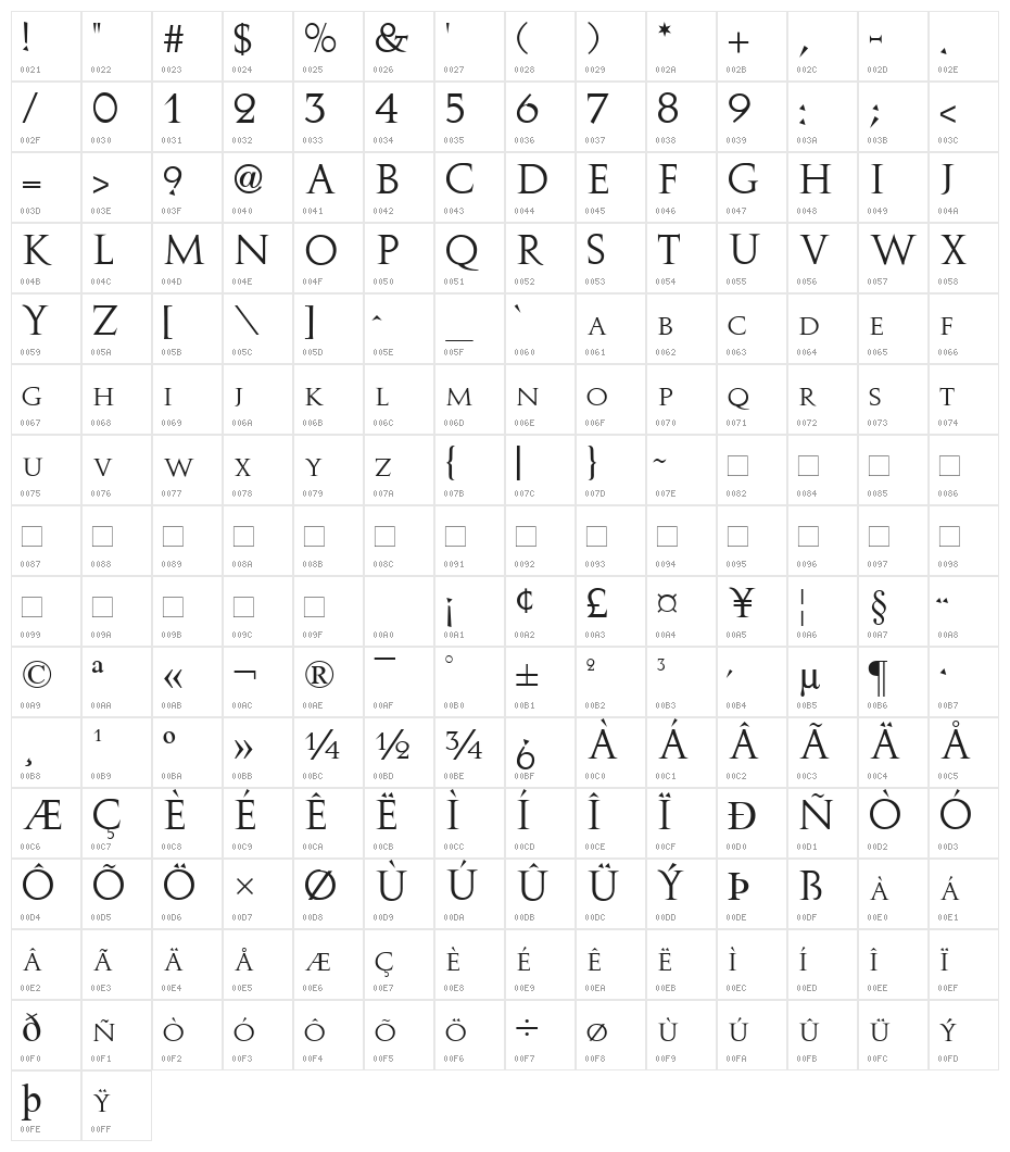 Stowe Titling Character Map
