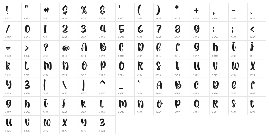 Strabela Moista Regular Character Map