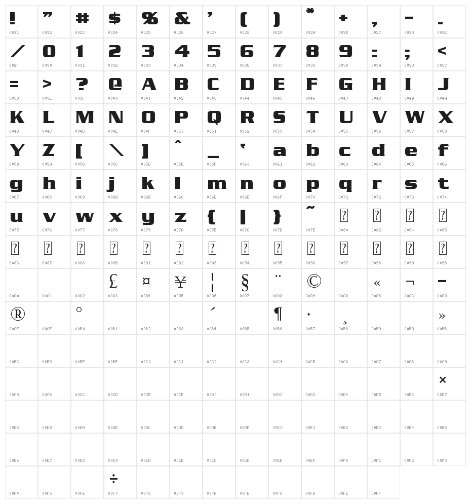 Straczynski Character Map