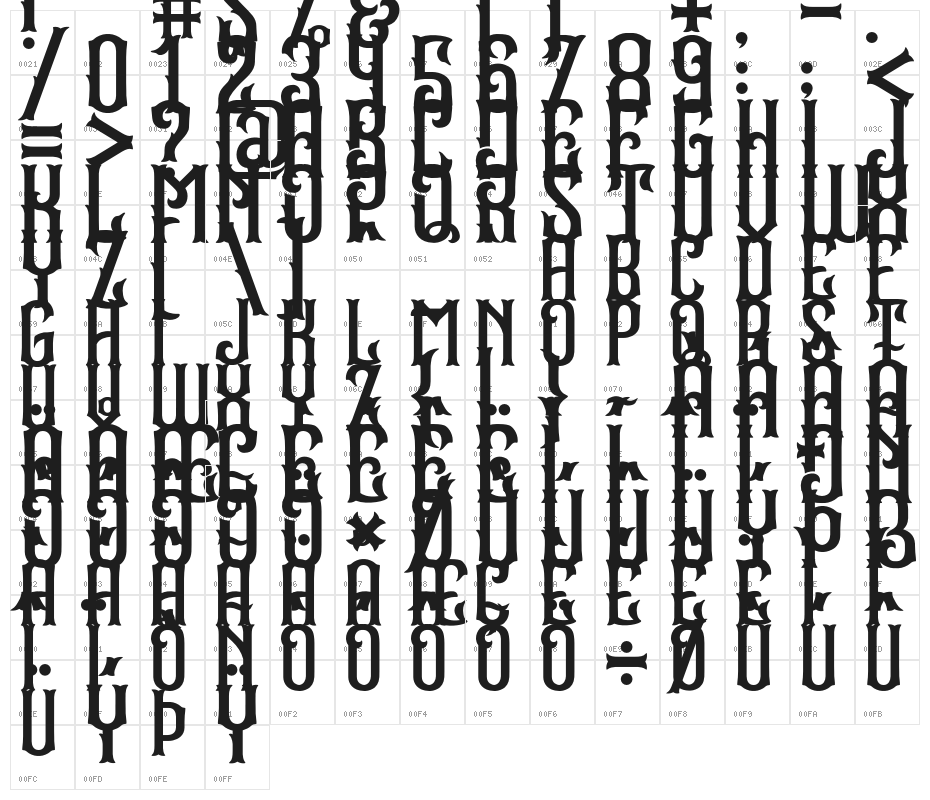Stradas Character Map
