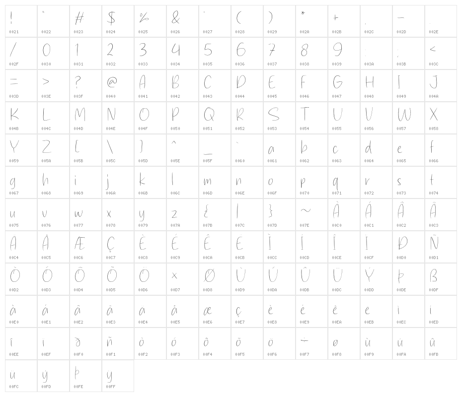 Straight Path Character Map