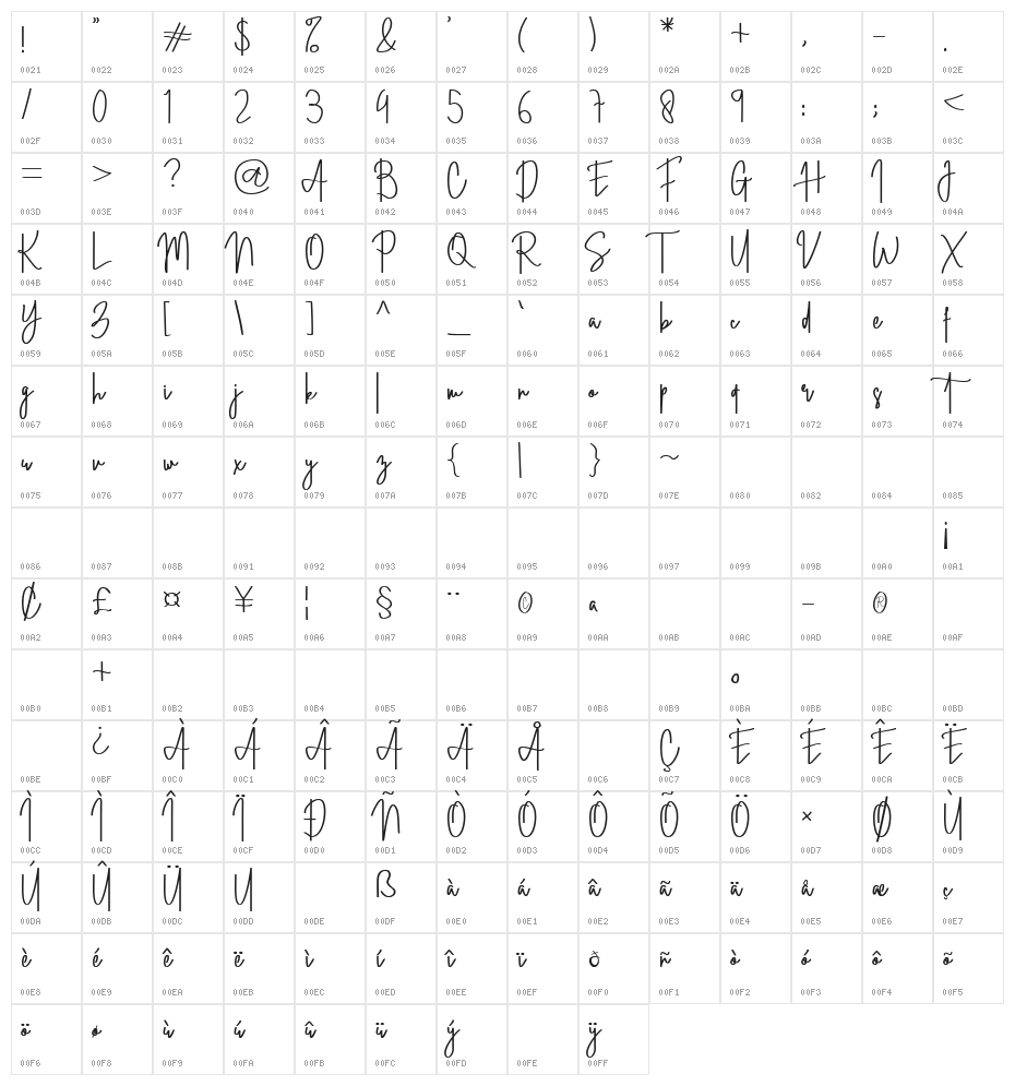Straight Signature Character Map