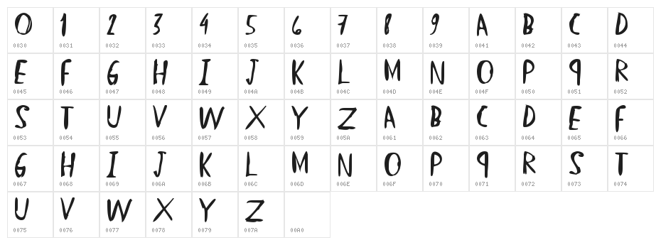 StraightHand Character Map