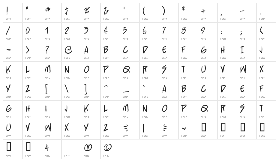 StraightJacket BB Character Map