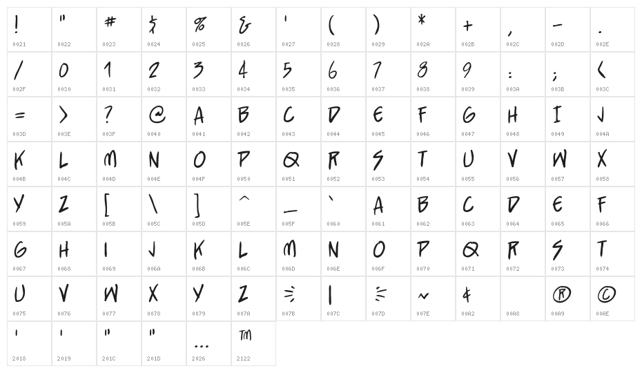 StraightJacketBB Character Map