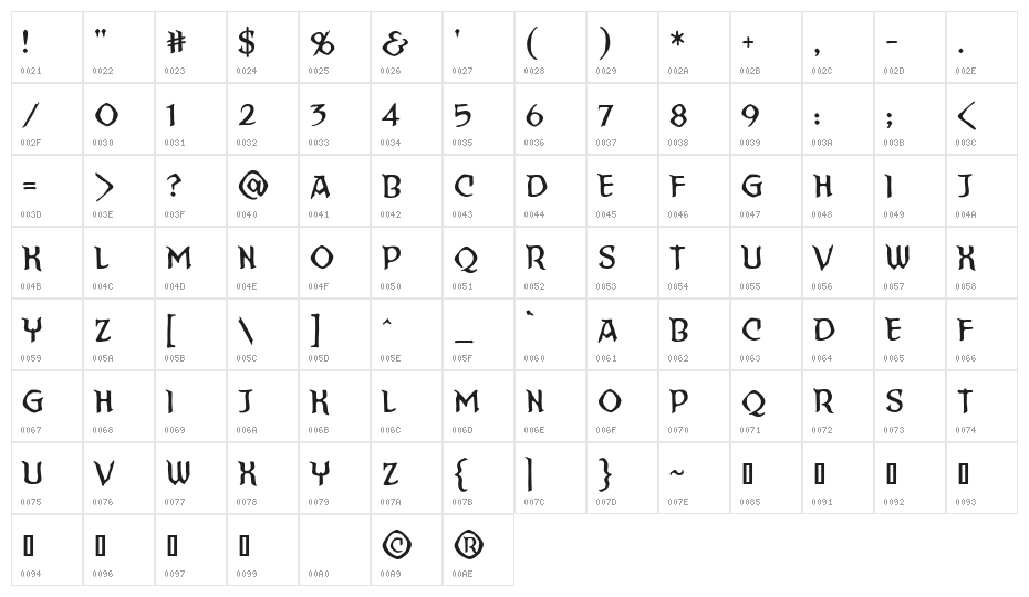 StraightToHell BB Character Map