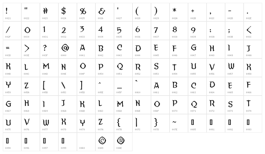 StraightToHell Sinner BB Character Map