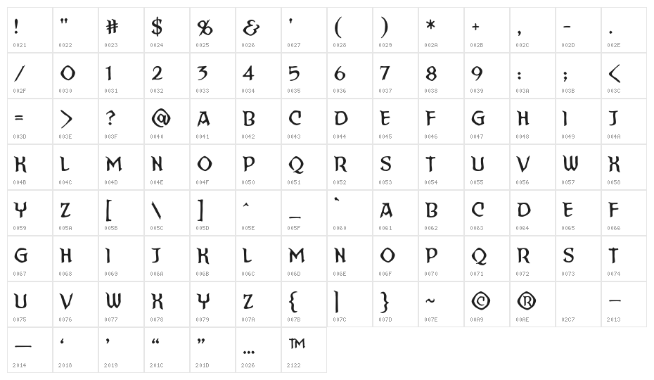 StraightToHellBB Character Map
