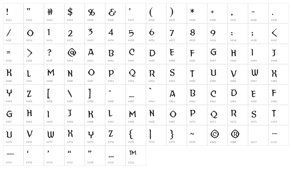 StraightToHellSinnerBB Character Map