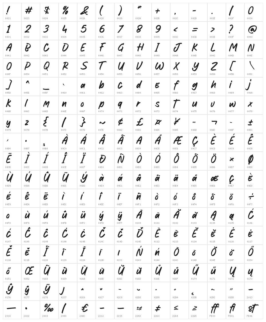 Straight Character Map