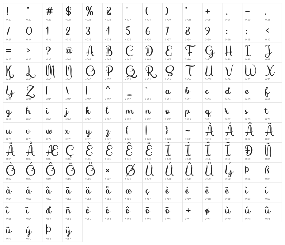 Straighten Character Map